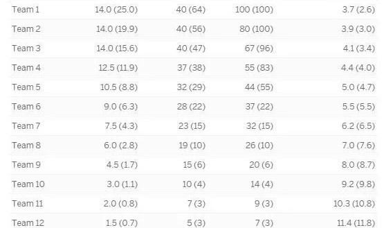  老鹰状元签概率抽中联盟倒数第一  