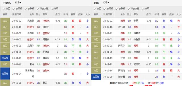  朗斯客场爆冷击败尼斯搅乱积分榜